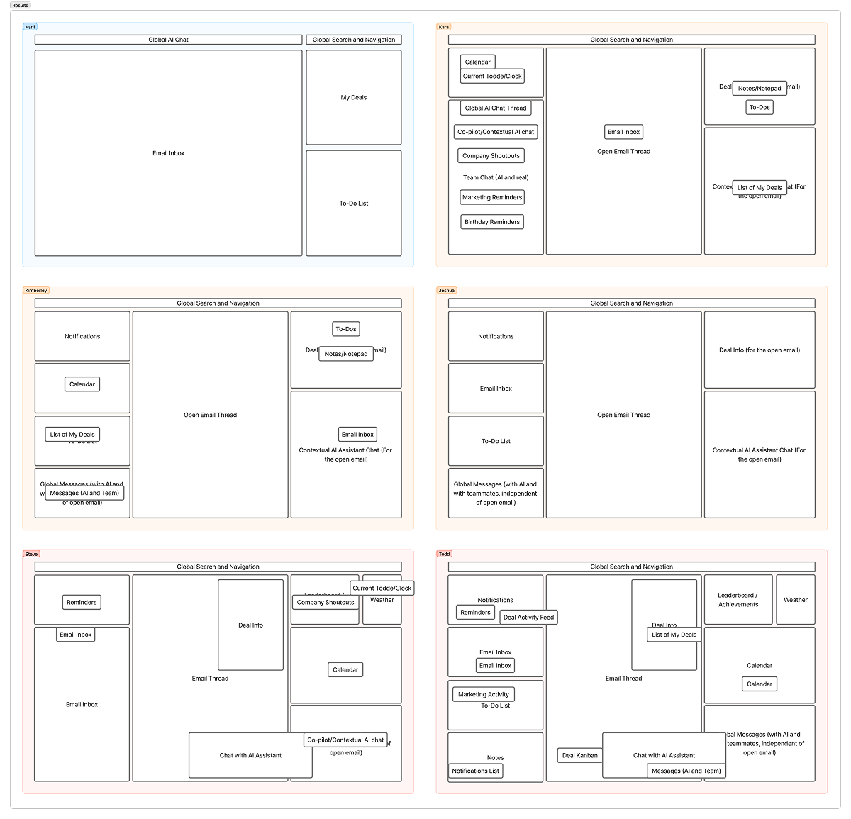 Card-sort of how brokers rank deal complexity.