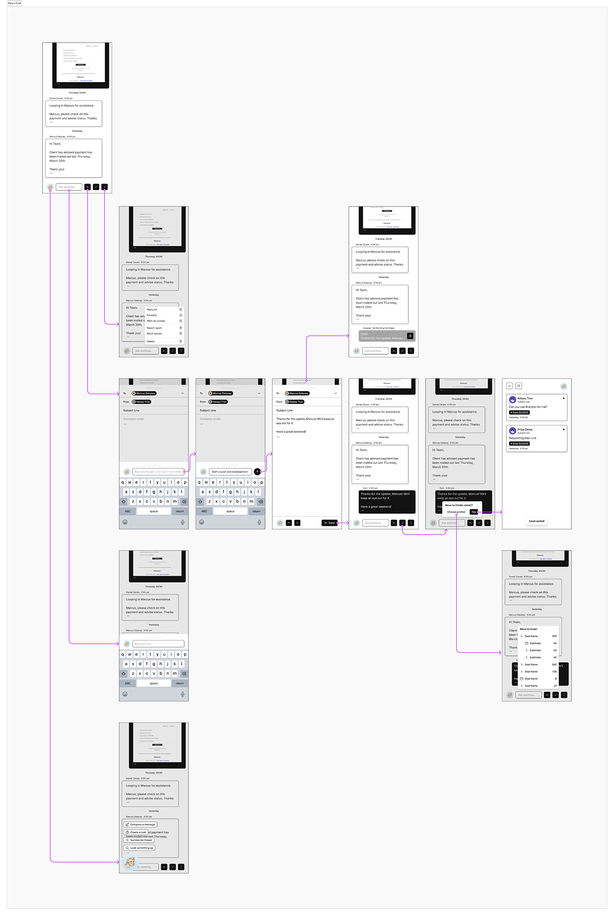End-to-end wireframe workflow for replying to an email, including branches.